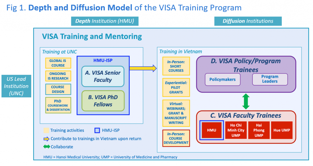 VISA Grant Depth and Diffusion Model