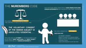 nuremberg-code-reg-affairs