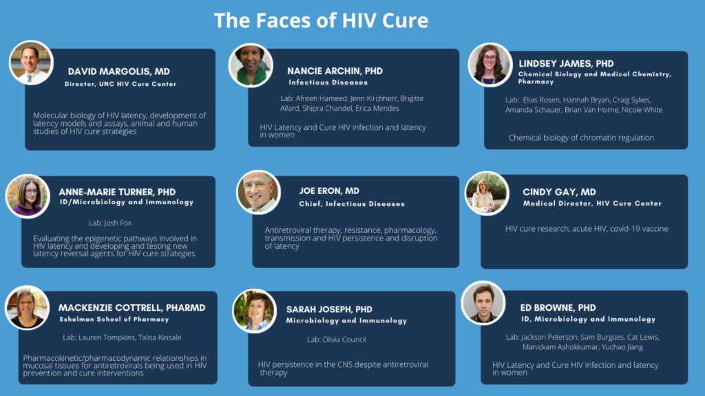 Face-HIV-Cure1-IAMIGHID